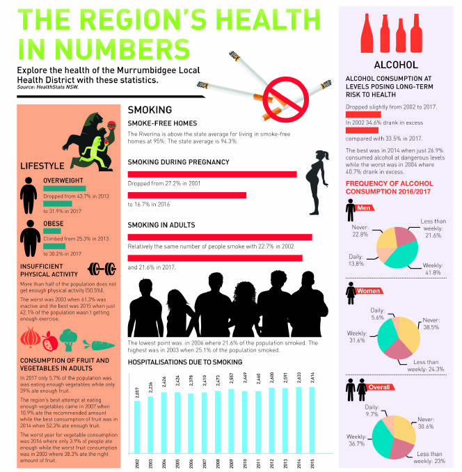 MIA Health and Fitness Guide | Travel less to beat the wheeze MIA Health and Fitness Guide | Travel less to beat the wheeze
