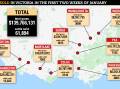 SNAPSHOT: A map shows how many weaner cattle were sold at respective saleyards in the first two weeks of 2022.