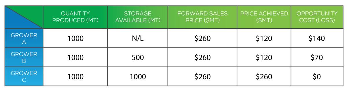 Figure 1: Price differential case study.